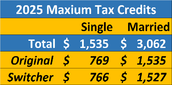 2025 Tax Credit